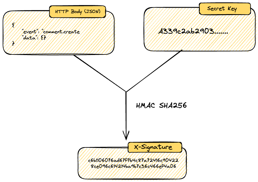 Validating webhook